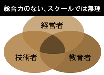 総合力のないカクテルスクールでは無理